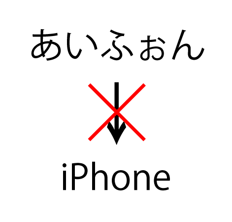 【iOS10超小ネタ】文字入力で「iPhone」を一発変換する方法